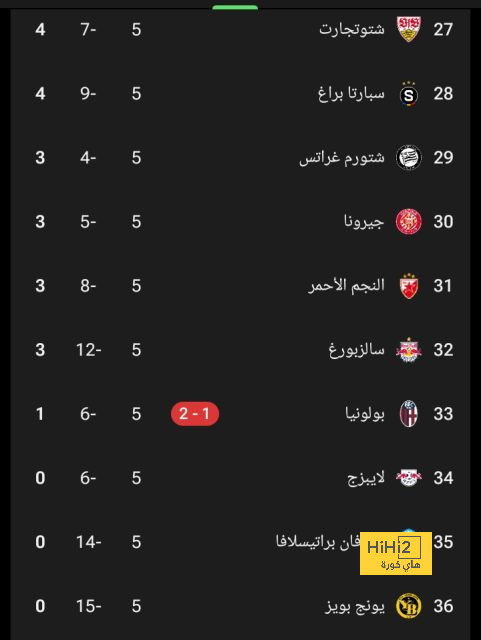 تطورات انتقال رايس إلى بايرن ميونخ وتأثير ذلك على رحيل كيميتش 