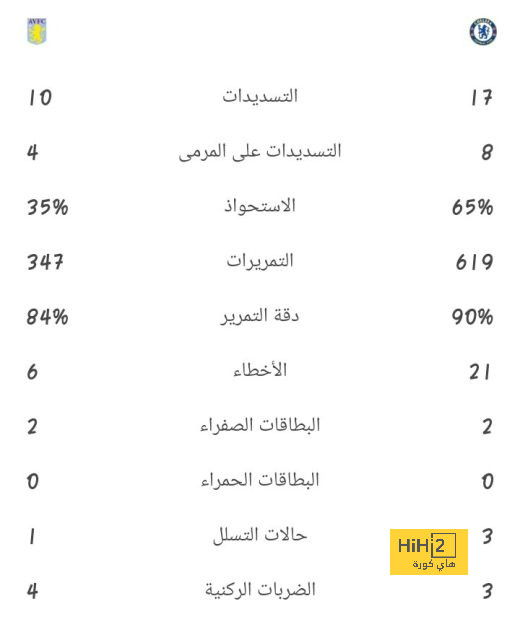 قوائم المرشحين لجوائز الأفضل فى أسيا 2023 