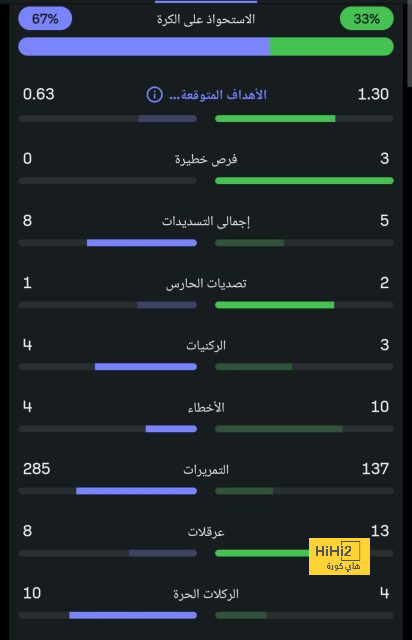 برشلونة يُعلن رسميًا مدة غياب لامين يامال الصادمة عن الملاعب | 