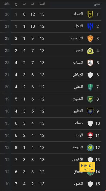 غيابات هامة عن مباراة ريال مدريد وميلان 