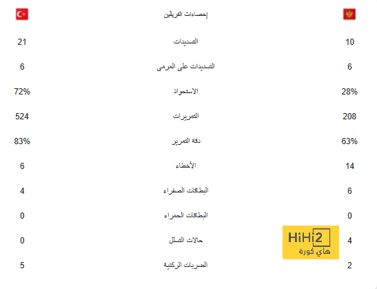 احماء لاعبي بايرن ميونخ قبل مواجهة لايبزيج بكأس السوبر الألماني |صور 