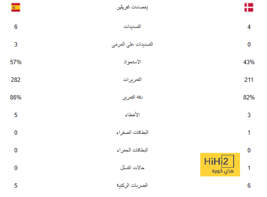 رسميًا.. قائمة منتخب هولندا في التوقف الدولي القادم 