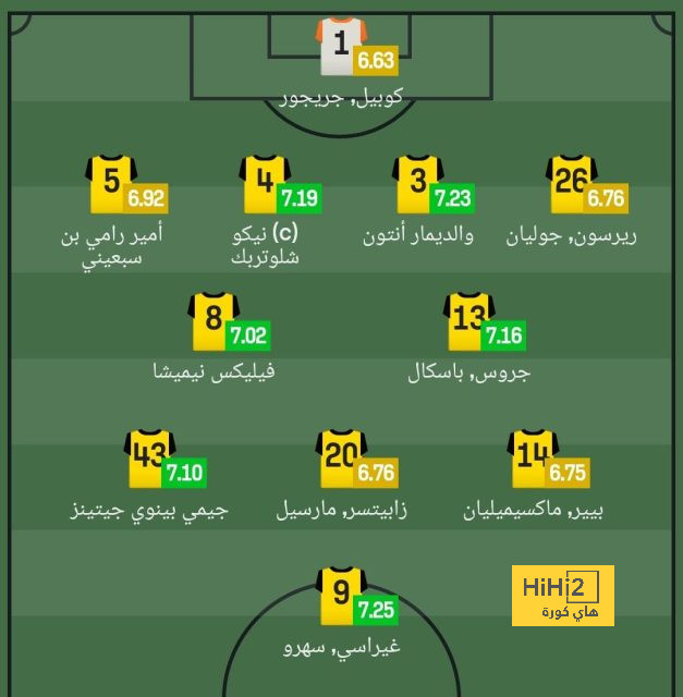 الأندية الأوزبكية وجه السعد على الاتحاد في دوري أبطال آسيا 