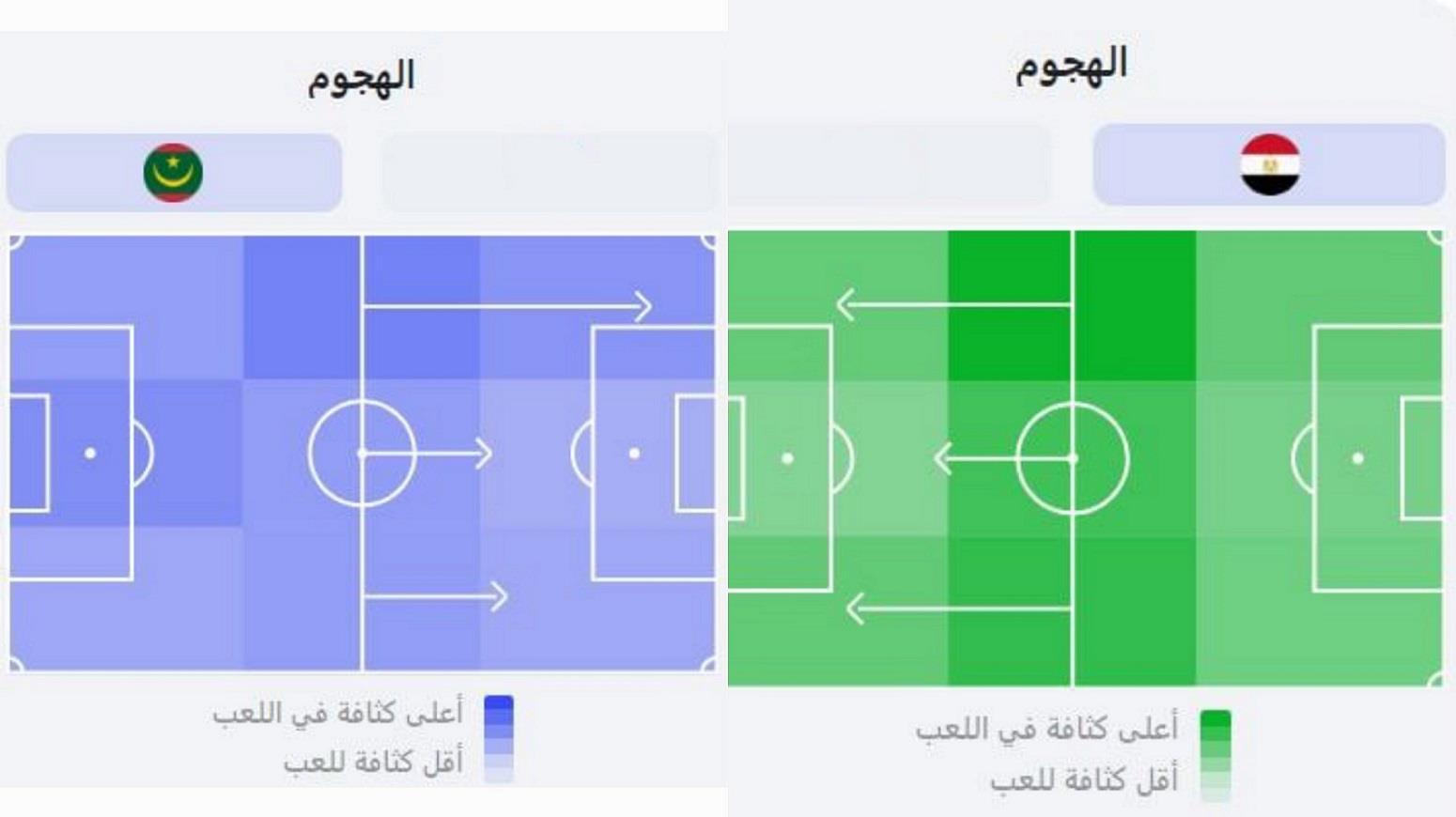 الزمالك يتفوق على غزل المحلة فى القيمة التسويقية قبل لقاء الليلة.. إنفوجراف 