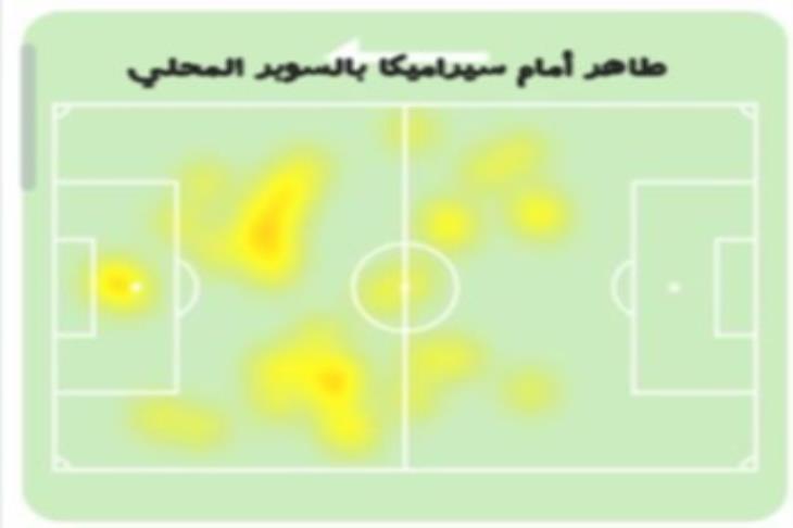 ماريسكا يكشف عن سبب استبعاد ثلاثي تشيلسي من قائمة دوري المؤتمر الأوروبي 