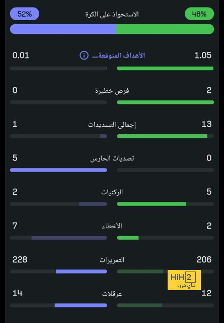 سلاح تشافي لمواجهة التحديات المقبلة لبرشلونة 