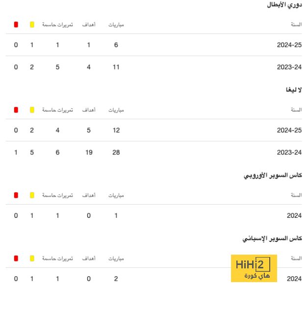 "كان يجب ضم نجم النصر" .. السالمي: استبدال الدوسري بزميله في الهلال خطأ واضح من رينادر | 