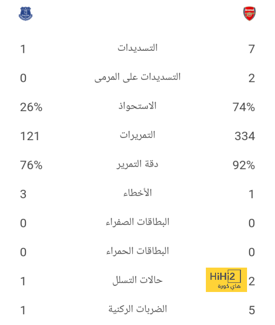 تعليق قوي من كومان على سبب استبعاده لدي يونغ! 