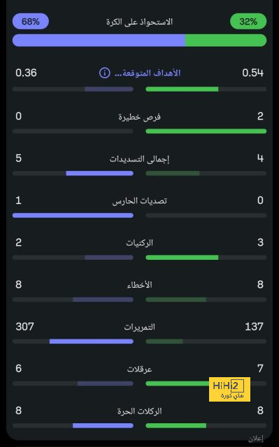 ليفاندوفسكي: سنفوز بالعديد من المباريات 