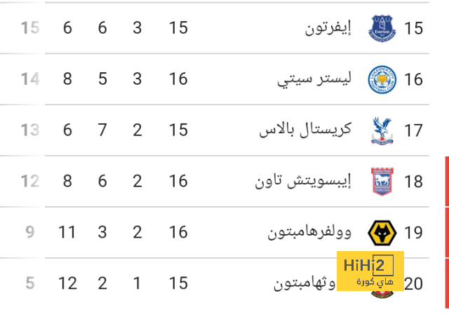 ليفربول دائمًا ما يعبر دور المجموعات رفقة كلوب! 