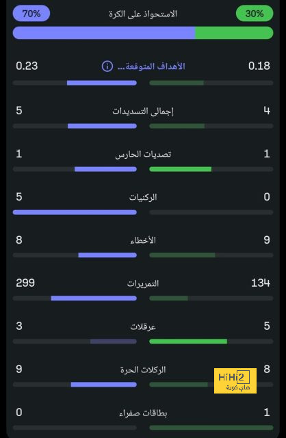 استمرار علاء نبيل فى منصب المدير الفني لاتحاد الكرة 