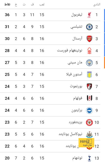 فولهام يقترب من ضم لاعب مانشستر يونايتد 