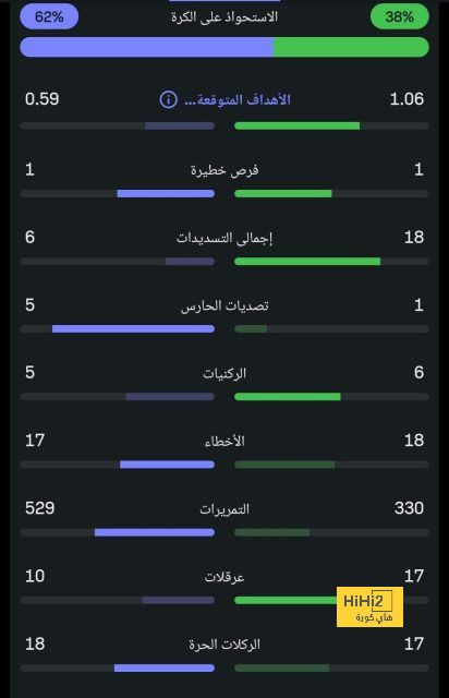 ميزة كبرى تحلى بها منتخب البرتغال ضد أوروغواي! 