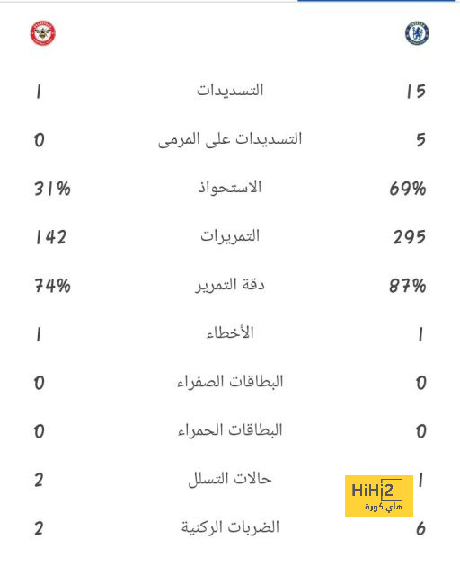 نجم نابولي يفتح الباب للإنتقال لباريس سان جيرمان 