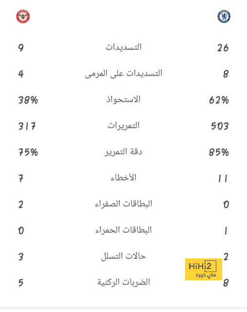 صحفي كتالوني يضع يده على جرح برشلونة ويكشف نقطة الضعف! 