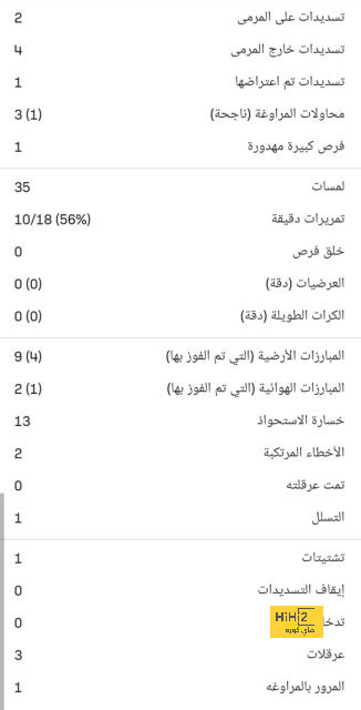 جمال بلماضي: الجزائر ليست مرشحة للفوز بأمم أفريقيا 2023.. ونحترم أنجولا 