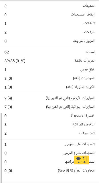 فيديو – ثنائية البارسا في ألميريا، وتوديع بيكيه بطريقة خاصة! 