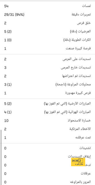 موسوعة "جينيس" لن تتوقف طالما كريستيانو حيًا | يلاكورة 