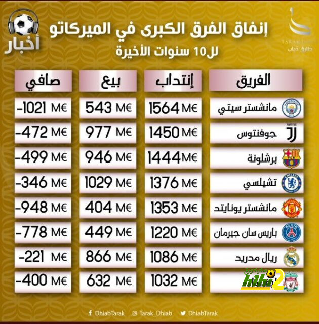 تفاصيل مباراة إنتر ميلان أمام جنوى في الدوري الإيطالي 