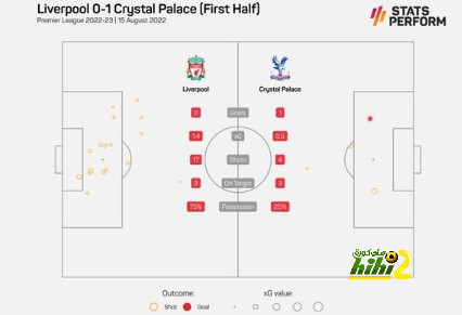 4 بطولات و8 فرق.. التفاصيل الكاملة لمباريات السوبر الإماراتي القطري - Scores 