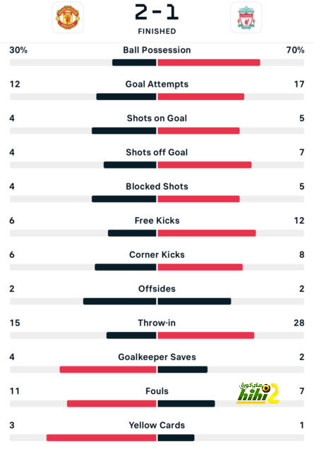 الأندية المغادرة لـ دوري أبطال أوروبا 2025 - Scores 