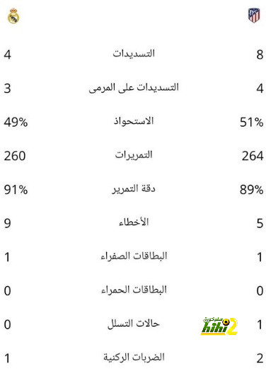 تحدي خاص لـ بنزيما أمام أوساسونا الأحد المقبل 