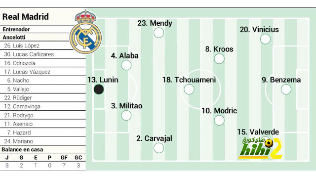 ملعب أتليتكو مدريد يتجهز لموقعة الانتر في دوري أبطال أوروبا 