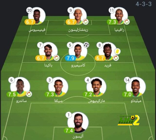 بايرن ميونخ ضيفا ثقيلا على ماينز لتعزيز صدارة الدوري الألماني 