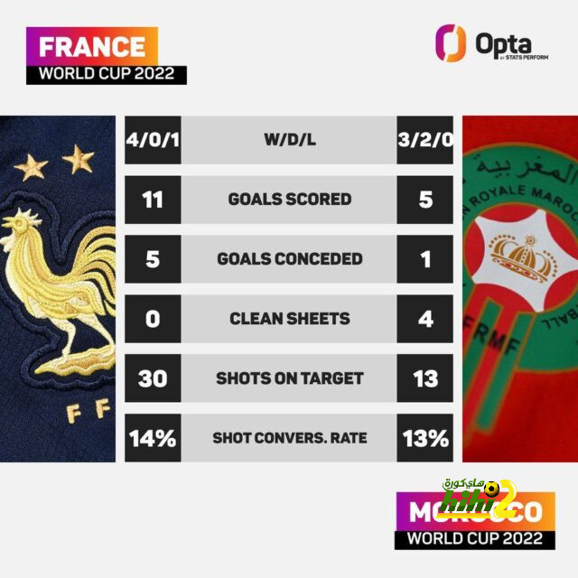 رسميا: إسبانيول يصعد إلى دوري الدرجة الأولى الاسباني 