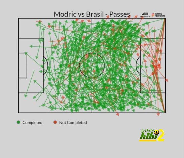 هل ضمن النصر التأهل إلى دوري أبطال آسيا للنخبة؟ 