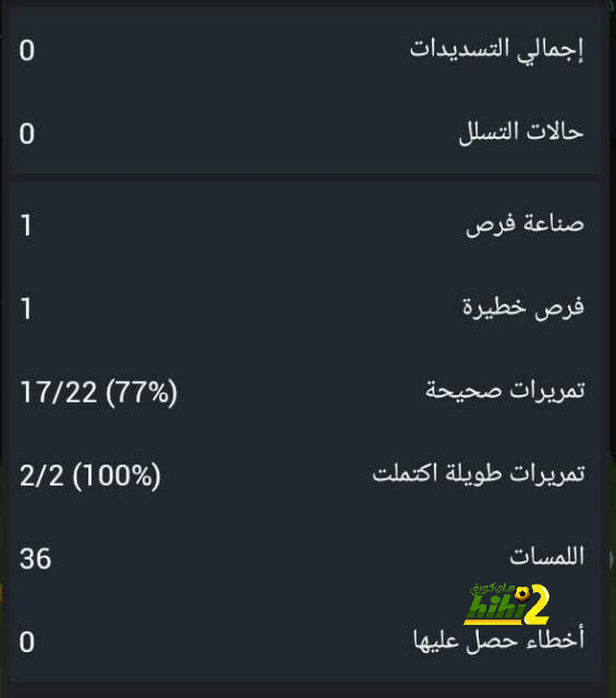 سار ينفرد بين لاعبي مونديال قطر 