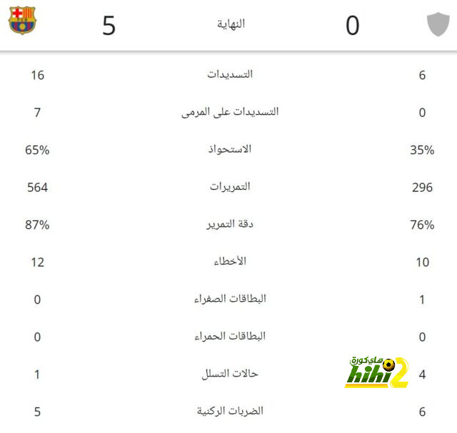 نتائج أخر 5 مباريات لـ ليفربول قبل مواجهة أرسنال 