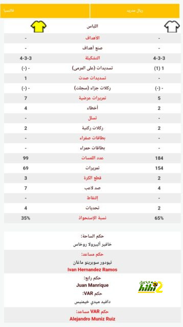 التشكيلة الرسمية.. رونالدو يقود هجوم النصر أمام أبها في الدوري 