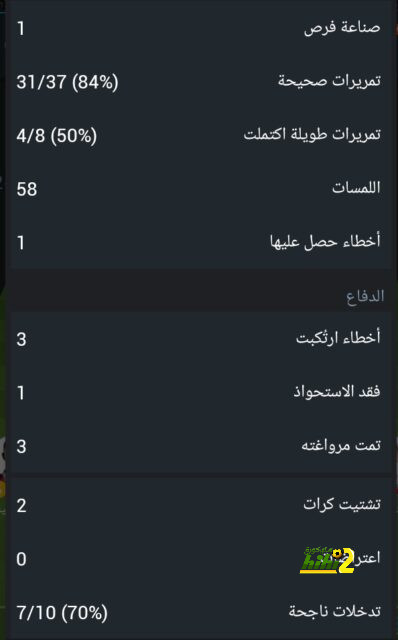 صحفي مدريدي: أطفال برشلونة يجب أن يذهبوا اليوم للنوم مبكرًا 