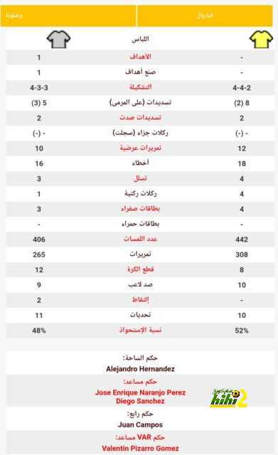 تقييم ماركوس يورينتي في مباراة أتلتيكو مدريد وإسبانيول 