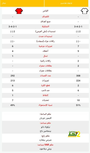 بين كرة اليد والروضة .. أين كان مبابي وهالاند عندما ترشح ميسي لجائزة الأفضل لأول مرة؟! | 