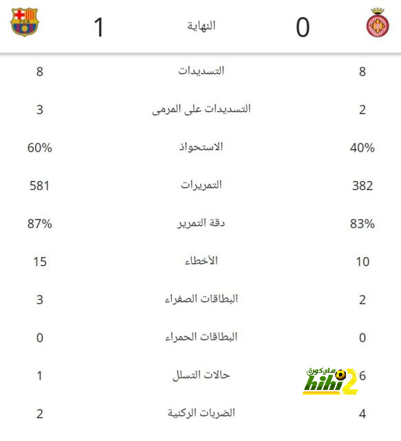 الرسم التكتيكي لفريقي بايرن ميونخ و بروسيا دورتموند في الدوري الألماني 