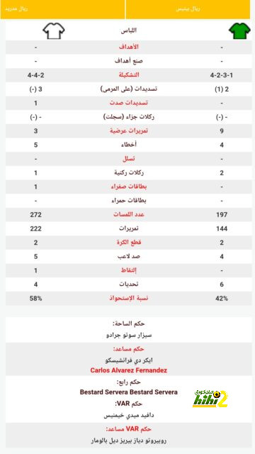 أهمها ديربي ليفربول.. مباريات اليوم السبت في الدوري الإنجليزي الممتاز 