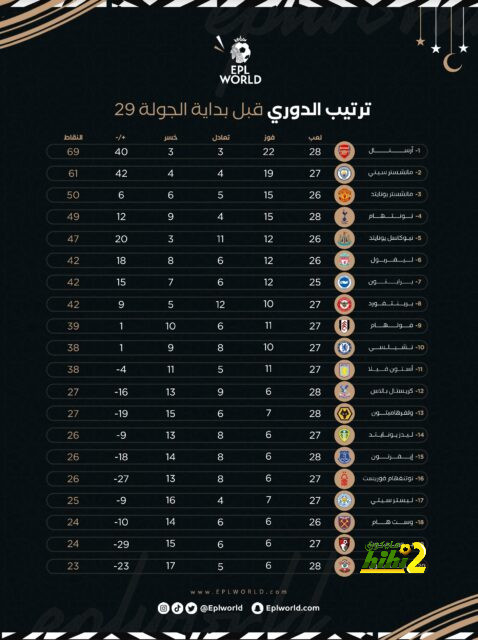 ماذا قدم أوتافيو في مباراة النصر والتعاون؟ 