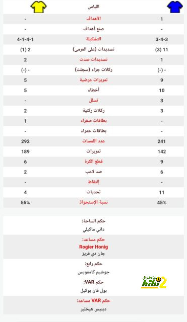 عامل مهم قد يخدم إسبانيا في النهائي ضد إنجلترا 