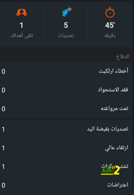 فيتور روكي على رادار 4 أندية 