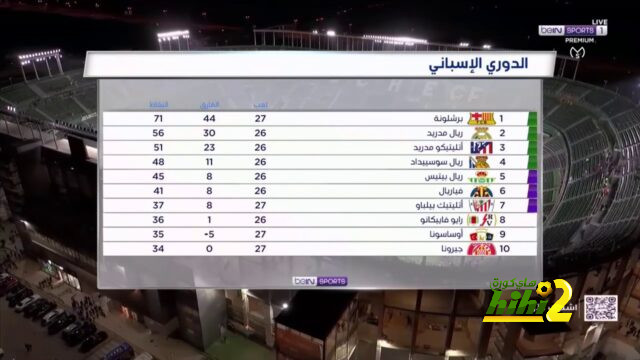 "هذا هو هدفي الرئيسي" .. روبن نيفيش يكشف مصاعب اللعب في الدوري السعودي وسر تفوق الهلال | 