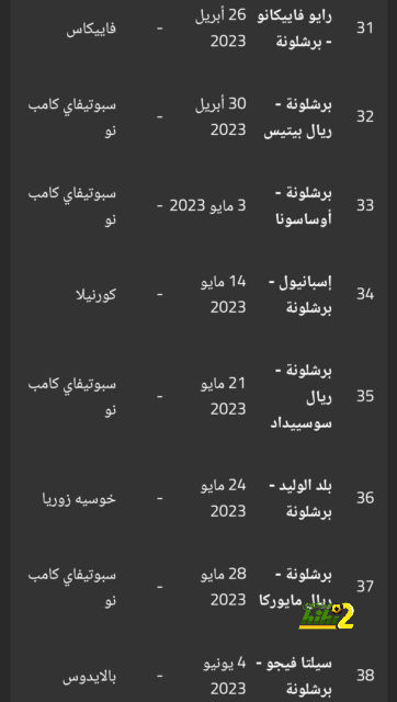 برشلونة يتوجه بطلب هام إلى صفقاته الصيفية المستقبلية 