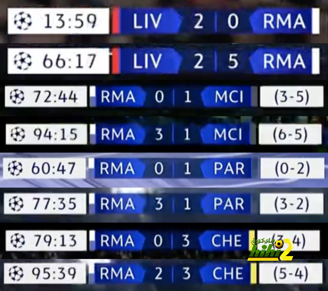 مانشستر سيتي ينفرد برقم قياسي في دوري الابطال 