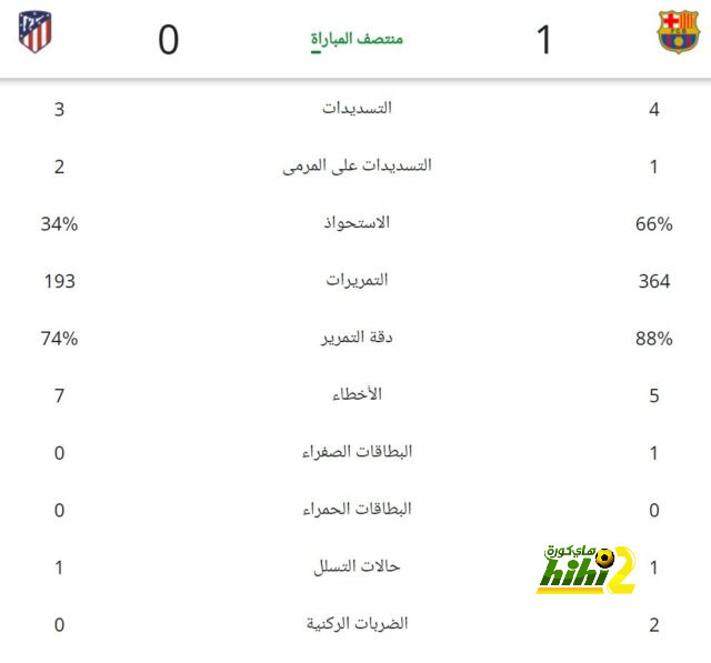 فيرمبونغ ليس أولوية لبرشلونة.. والسبب ؟ 