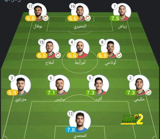 أرقام هالاند مع منتخب النرويج 