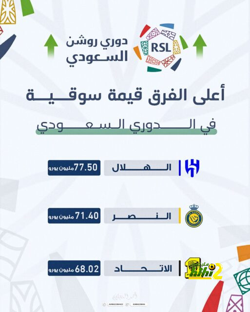 هل من المعقول ألا يجدد مانشستر يونايتد عقد راشفورد و يتركه يرحل ؟ 