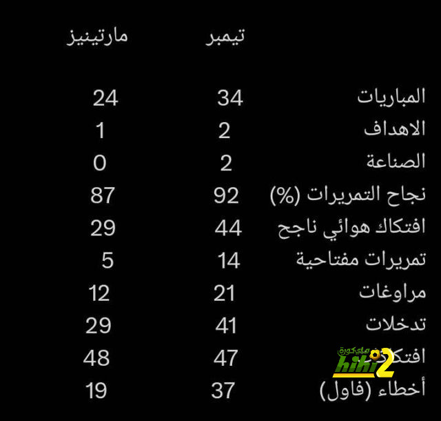 برشلونة ، الوحيد من فعلها هذا الموسم 