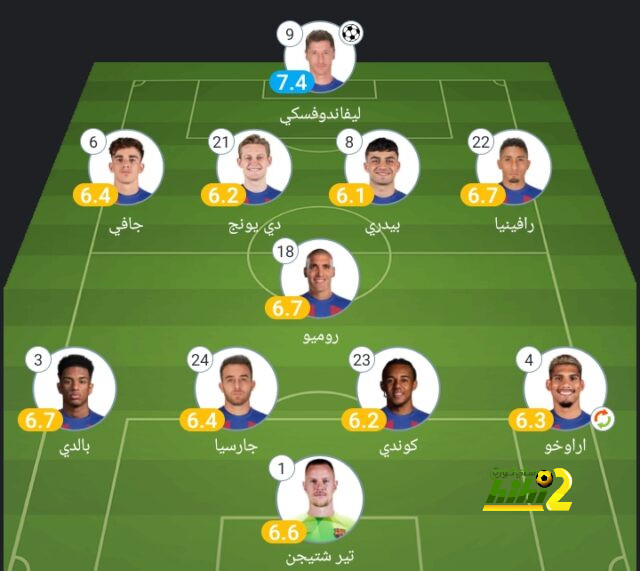 موهبة المغرب بديلًا لـ ألفونسو ديفيز في بايرن ميونخ - Scores 