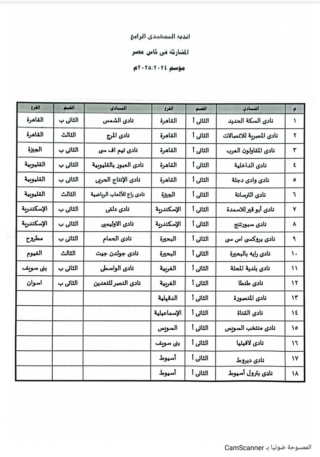 شباك السعودية تقود نجم إندونيسيا لرقم تاريخي 